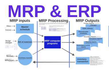 MRP برنامه ریزی مواد مورد نیاز جهت تولید